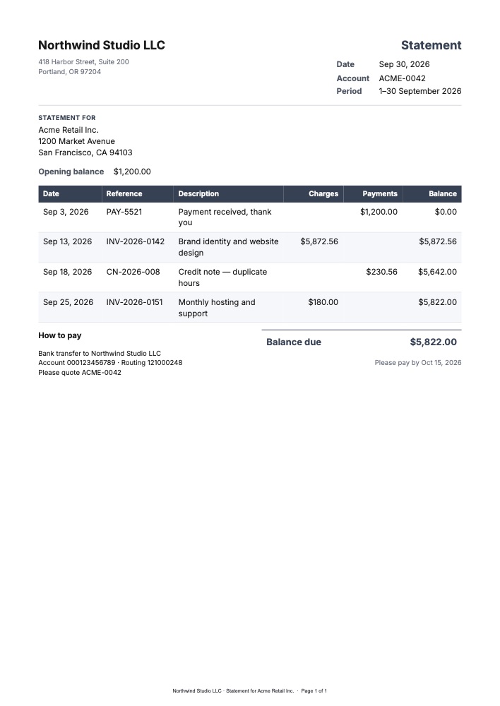 A statement generated from the PodPDF account statement template